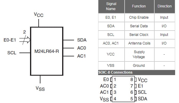 STMicroelectronics M24LR64E Dynamische NFC-Tags
